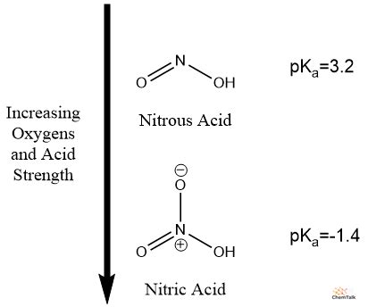 nitrous acid stability